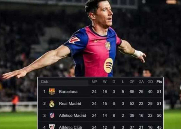 Barcelona Kembali ke Puncak Klasemen La Liga Usai Mengalahkan Rayo Vallecano. 