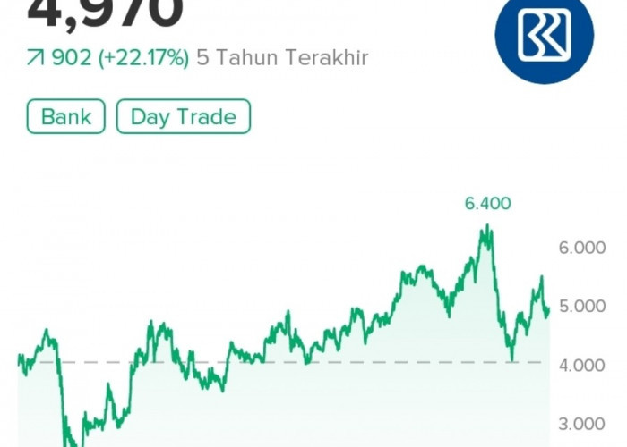 Saham BBRI Menjadi Primadona Trader lokal