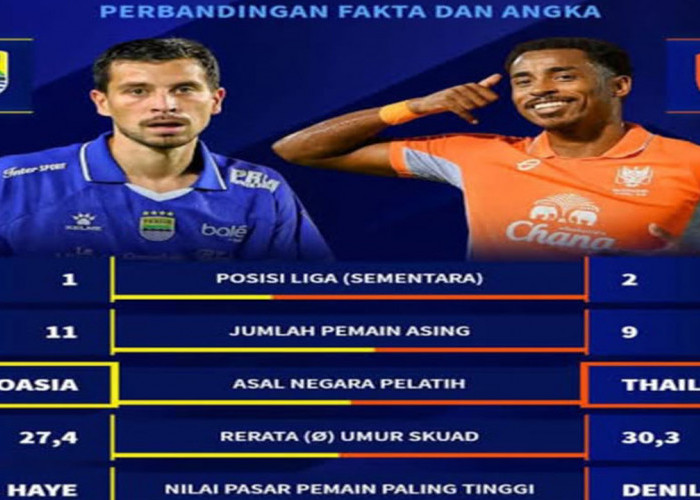 Persib Bandung Tantang Ratchaburi di Babak 16 Besar ACL 2.