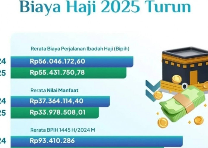 Biaya Haji Turun, Semangat Mendaftar Haji Diharapkan Meningkat