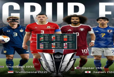 Hasil Drawing Piala Asia 2027: Indonesia Masuk Grup F Piala Asia.