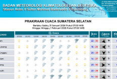 Waspada Hujan Sedang Disertai Petir di Sejumlah Wilayah