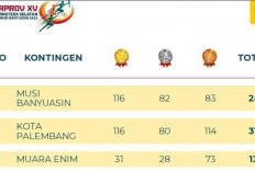Klasemen Sementara, Kontingen Muara Enim Kukuhkan Posisi Ketiga di Porprov XV Muba