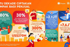 Shopee secara Global Rayakan Satu Dekade Berdayakan UMKM Mencatatkan Penjualan Lebih dari US$270 Miliar