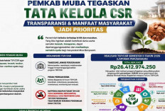 Pemkab Muba Tegaskan Tata Kelola CSR, Transparansi dan Manfaat Masyarakat Jadi Prioritas