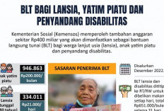 Bansos 2026: Lansia Tunggal dan Penyandang Disabilitas Juga Akan Mendapat Bantuan dari Pemerintah
