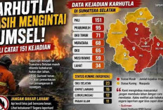 Karhutla Masih Mengintai Sumsel, PALI Tembus 151 Kejadian, OKU Ada 65 Kejadian