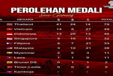 SEA Games 2025: Indonesia Tambah 8 Emas dan Turun ke Peringkat 3.