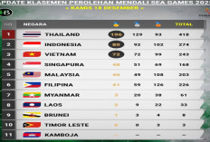 SEA Games 2025: Indonesia Belum Aman di Peringkat Kedua, Vietnam Terus Menekan Klasemen.