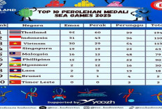 SEA Games 2025: Klasemen Terbaru, Kontingen Indonesia Tambah 11 Emas Naik ke Peringkat.