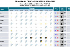 Pagi Cerah Berawan, Malam Hari Hujan Ringan Intai Sejumlah Daerah di Sumsel