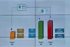 Ekonomi Palembang Melesat 5,91%, Pemkot Siap Sukseskan Sensus Ekonomi 2026