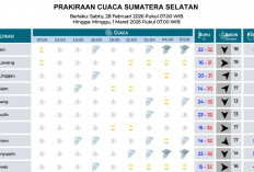 Waspada Hujan Sedang di Musi Banyuasin dan Banyuasin Malam Hari