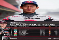 Veda Ega Pratama Menggebrak! Grid 5 di Moto3 Thailand 2026.
