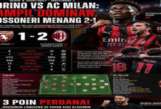Hasil Liga Serie A: AC Milan Menang Dramatis 2-1 Atas Torino.