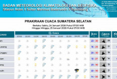 Cuaca Sumsel Didominasi Berawan, Hujan Sedang Berpotensi Terjadi Sejak Pagi hingga Malam