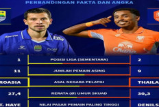 Persib Bandung Tantang Ratchaburi di Babak 16 Besar ACL 2.